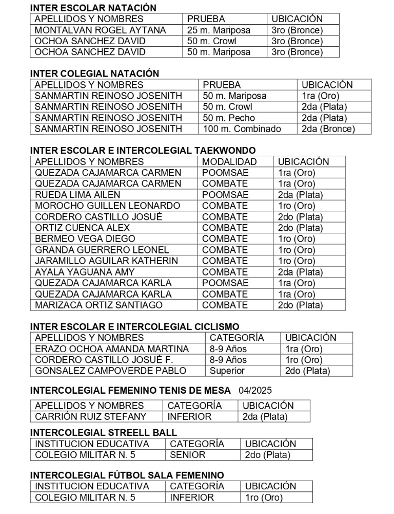 Intercomiles enero 2025
