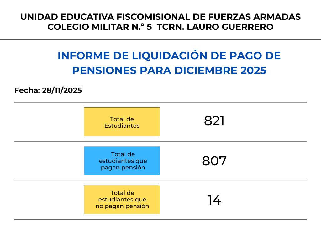 Estudiantes pago